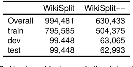 Figure 3 for WikiSplit++: Easy Data Refinement for Split and Rephrase