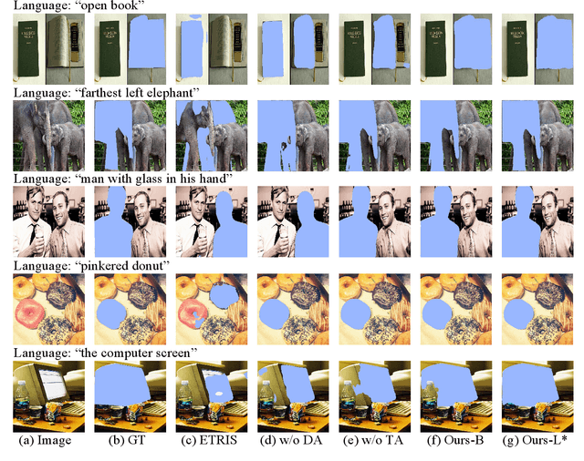 Figure 3 for Densely Connected Parameter-Efficient Tuning for Referring Image Segmentation