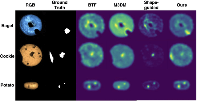 Figure 1 for Uni-3DAD: GAN-Inversion Aided Universal 3D Anomaly Detection on Model-free Products