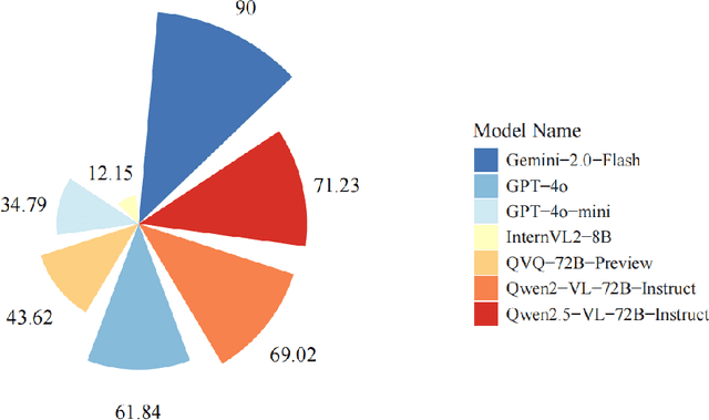 Figure 3 for A Novel Ophthalmic Benchmark for Evaluating Multimodal Large Language Models with Fundus Photographs and OCT Images