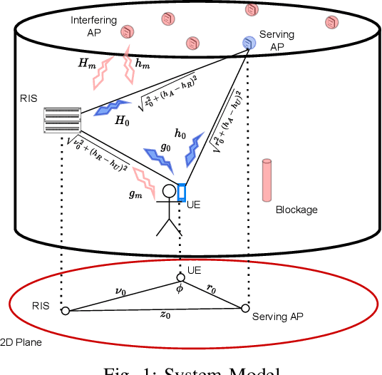 Figure 1 for On the Downlink Coverage Performance of RIS-Assisted THz Networks