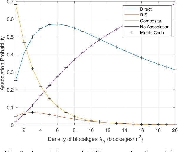 Figure 2 for On the Downlink Coverage Performance of RIS-Assisted THz Networks