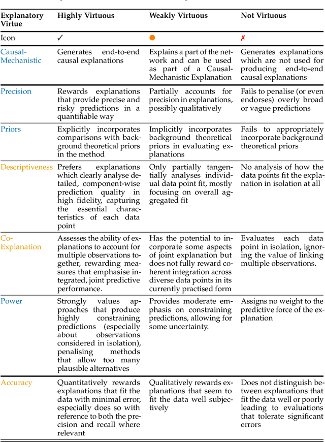 Figure 3 for Evaluating Explanations: An Explanatory Virtues Framework for Mechanistic Interpretability -- The Strange Science Part I.ii
