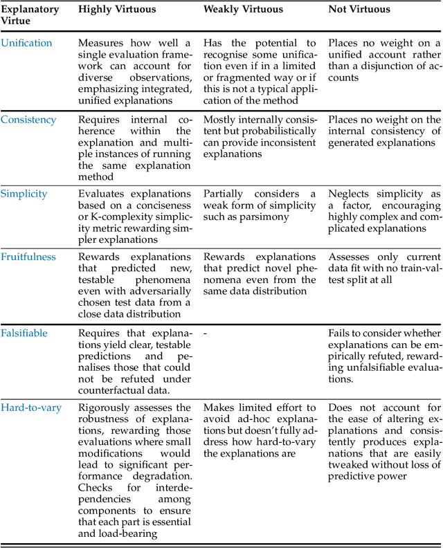 Figure 4 for Evaluating Explanations: An Explanatory Virtues Framework for Mechanistic Interpretability -- The Strange Science Part I.ii