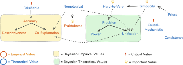 Figure 1 for Evaluating Explanations: An Explanatory Virtues Framework for Mechanistic Interpretability -- The Strange Science Part I.ii