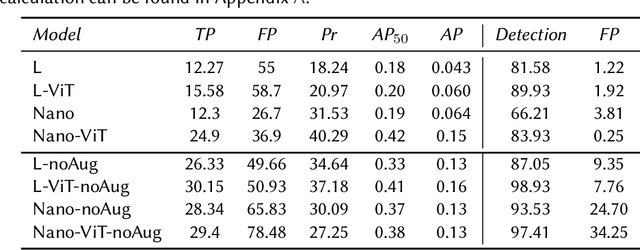 Figure 2 for Knowledge Distillation in YOLOX-ViT for Side-Scan Sonar Object Detection