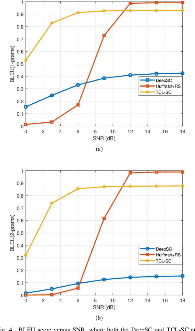 Figure 4 for Transceiver Cooperative Learning-aided Semantic Communications Against Mismatched Background Knowledge Bases