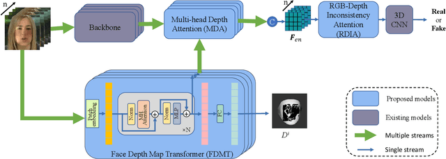 Figure 3 for Exploring Depth Information for Detecting Manipulated Face Videos