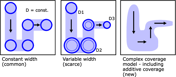 Figure 1 for Coverage Path Planning for Thermal Interface Materials