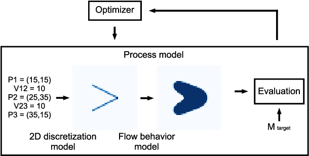 Figure 4 for Coverage Path Planning for Thermal Interface Materials