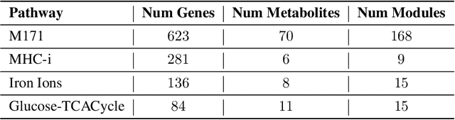 Figure 2 for Predicting time-varying flux and balance in metabolic systems using structured neural-ODE processes