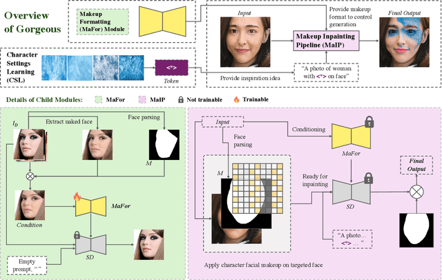 Figure 1 for Gorgeous: Create Your Desired Character Facial Makeup from Any Ideas