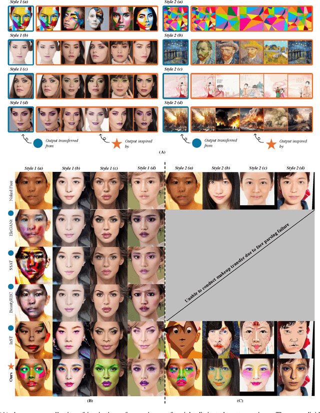 Figure 3 for Gorgeous: Create Your Desired Character Facial Makeup from Any Ideas