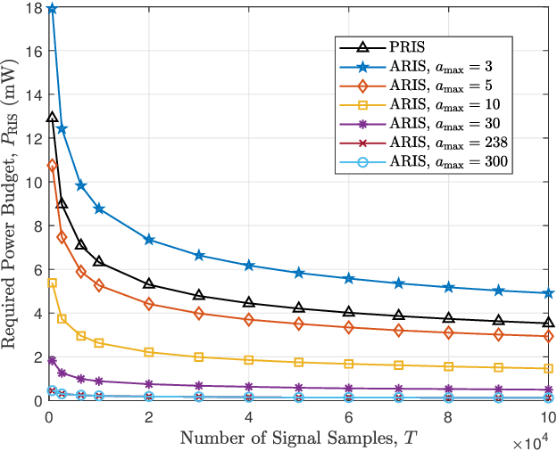 Figure 3 for Active RIS Enhanced Spectrum Sensing for Cognitive Radio Networks