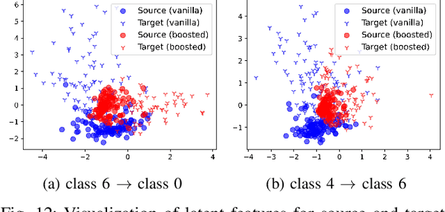 Figure 4 for Partner in Crime: Boosting Targeted Poisoning Attacks against Federated Learning