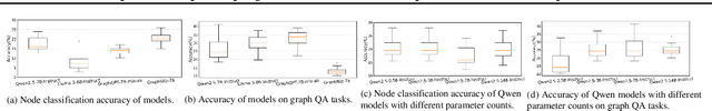 Figure 3 for GraphBC: Improving LLMs for Better Graph Data Processing