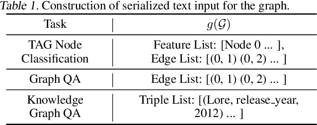 Figure 2 for GraphBC: Improving LLMs for Better Graph Data Processing