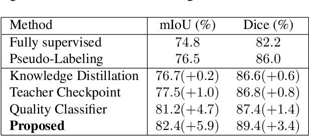 Figure 4 for A Knowledge Distillation framework for Multi-Organ Segmentation of Medaka Fish in Tomographic Image