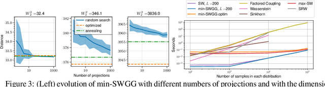 Figure 4 for Fast Optimal Transport through Sliced Wasserstein Generalized Geodesics