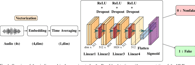 Figure 1 for Detection of Deepfake Environmental Audio