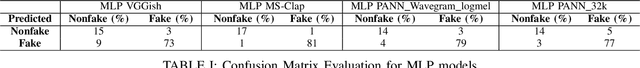 Figure 2 for Detection of Deepfake Environmental Audio