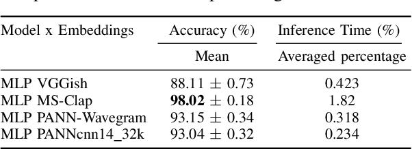 Figure 3 for Detection of Deepfake Environmental Audio