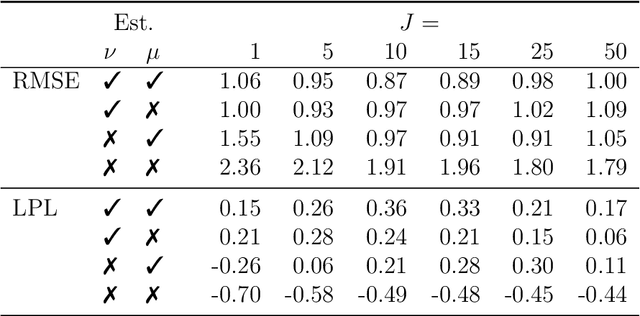 Figure 2 for Bayesian Nonlinear Regression using Sums of Simple Functions