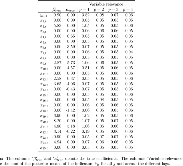 Figure 3 for Bayesian Nonlinear Regression using Sums of Simple Functions