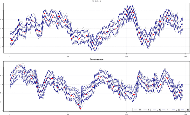 Figure 4 for Bayesian Nonlinear Regression using Sums of Simple Functions