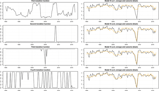 Figure 1 for Bayesian Nonlinear Regression using Sums of Simple Functions