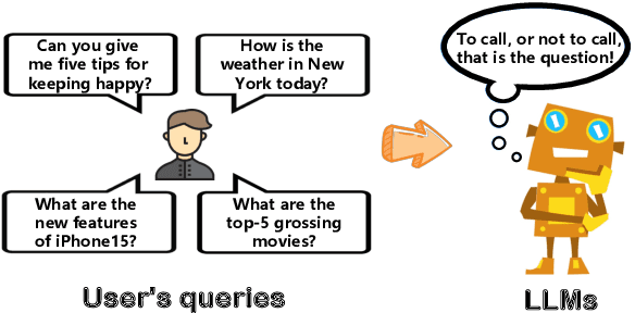 Figure 1 for Look Before You Leap: Towards Decision-Aware and Generalizable Tool-Usage for Large Language Models