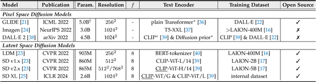 Figure 2 for Controllable Generation with Text-to-Image Diffusion Models: A Survey