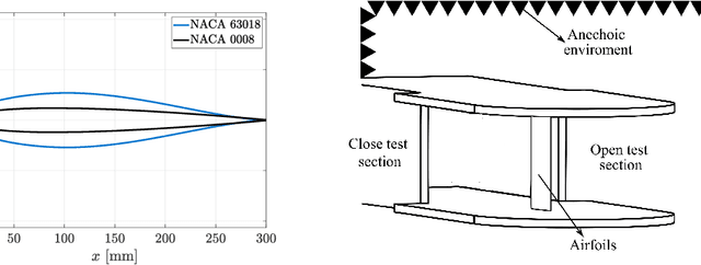 Figure 4 for An Empirical Wall-Pressure Spectrum Model for Aeroacoustic Predictions Based on Symbolic Regression