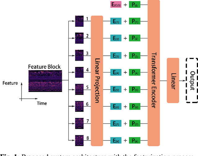 Figure 1 for Attention Is All You Need For Blind Room Volume Estimation