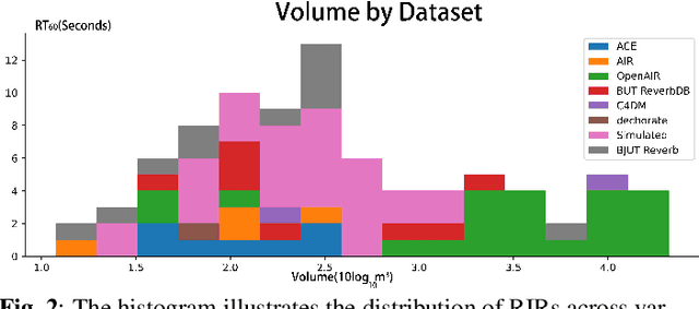 Figure 2 for Attention Is All You Need For Blind Room Volume Estimation