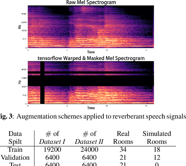 Figure 3 for Attention Is All You Need For Blind Room Volume Estimation