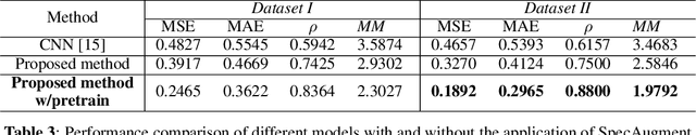 Figure 4 for Attention Is All You Need For Blind Room Volume Estimation