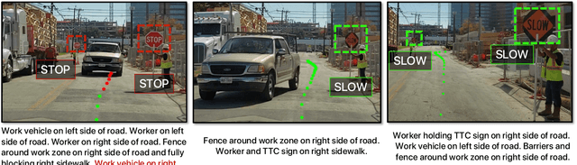 Figure 4 for ROADWork Dataset: Learning to Recognize, Observe, Analyze and Drive Through Work Zones