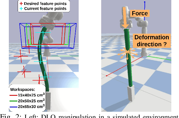 Figure 2 for Multi Actor-Critic DDPG for Robot Action Space Decomposition: A Framework to Control Large 3D Deformation of Soft Linear Objects