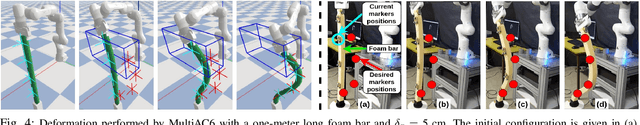 Figure 4 for Multi Actor-Critic DDPG for Robot Action Space Decomposition: A Framework to Control Large 3D Deformation of Soft Linear Objects