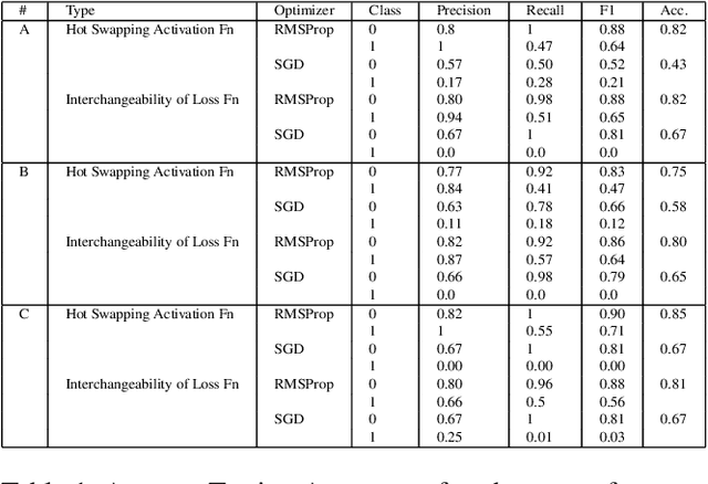 Figure 2 for Stress and Adaptation: Applying Anna Karenina Principle in Deep Learning for Image Classification