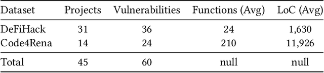 Figure 2 for AiRacleX: Automated Detection of Price Oracle Manipulations via LLM-Driven Knowledge Mining and Prompt Generation