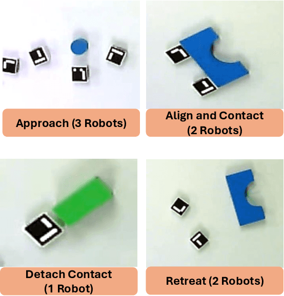 Figure 3 for Learning from Demonstration Framework for Multi-Robot Systems Using Interaction Keypoints and Soft Actor-Critic Methods