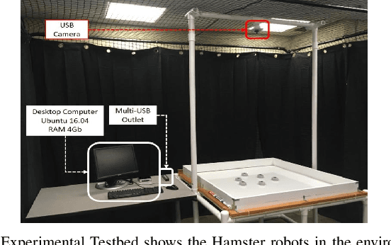 Figure 4 for Learning from Demonstration Framework for Multi-Robot Systems Using Interaction Keypoints and Soft Actor-Critic Methods