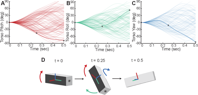 Figure 3 for Jointed Tails Enhance Control of Three-dimensional Body Rotation