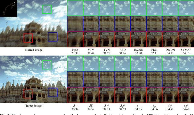 Figure 3 for Iterative Reweighted Least Squares Networks With Convergence Guarantees for Solving Inverse Imaging Problems