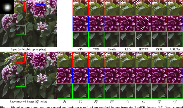 Figure 4 for Iterative Reweighted Least Squares Networks With Convergence Guarantees for Solving Inverse Imaging Problems