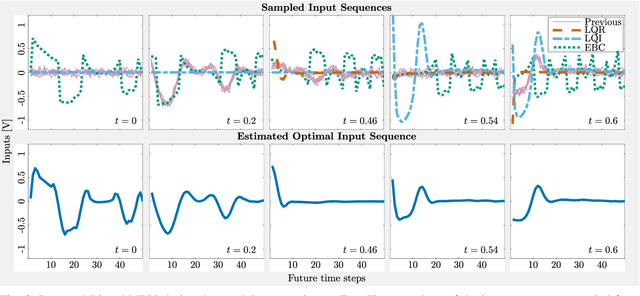 Figure 3 for Biased-MPPI: Informing Sampling-Based Model Predictive Control by Fusing Ancillary Controllers