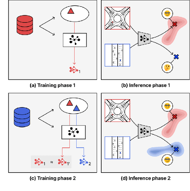 Figure 1 for DECODE: Domain-aware Continual Domain Expansion for Motion Prediction