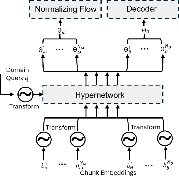 Figure 4 for DECODE: Domain-aware Continual Domain Expansion for Motion Prediction